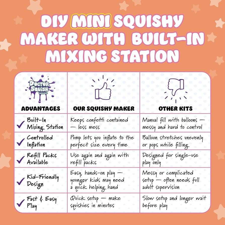 Doctor Squish Mini Squishy Maker DIY Squishy Making Kit